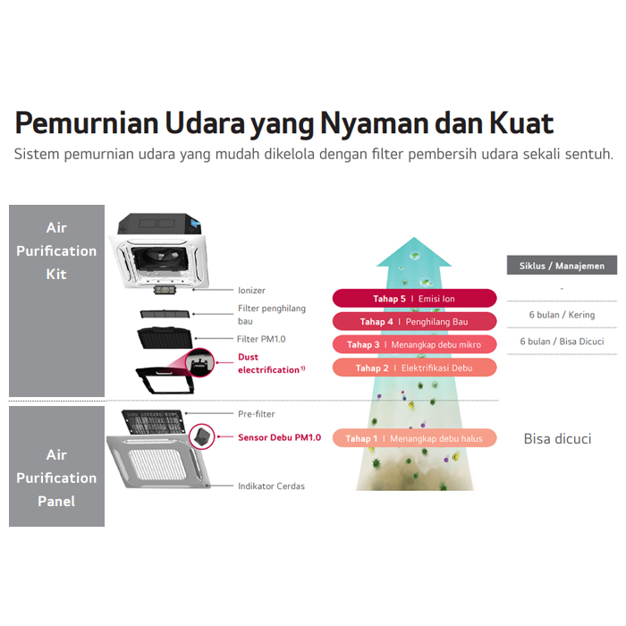 LG AC Cassette 4 Way Inverter Entry Series 4 PK - ZTNQ36GNLA1